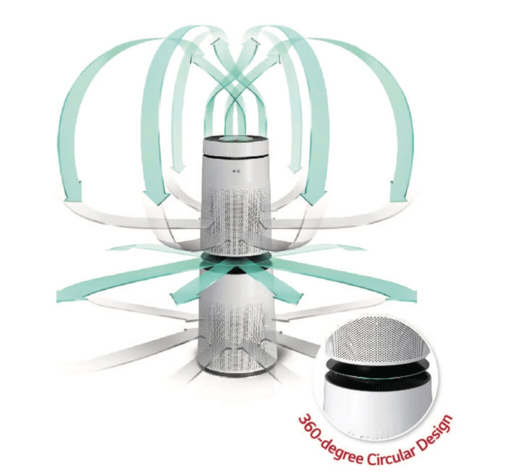 360° Air Purification