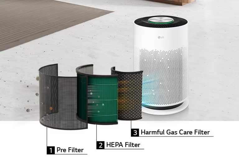 Clean air with Multi-Filtration System